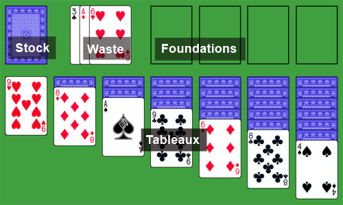 simple rules for playing solitaire alone with cards